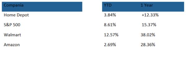 TradeVille: Home Depot plănuieşte reorientarea spre clienţii profesionişti